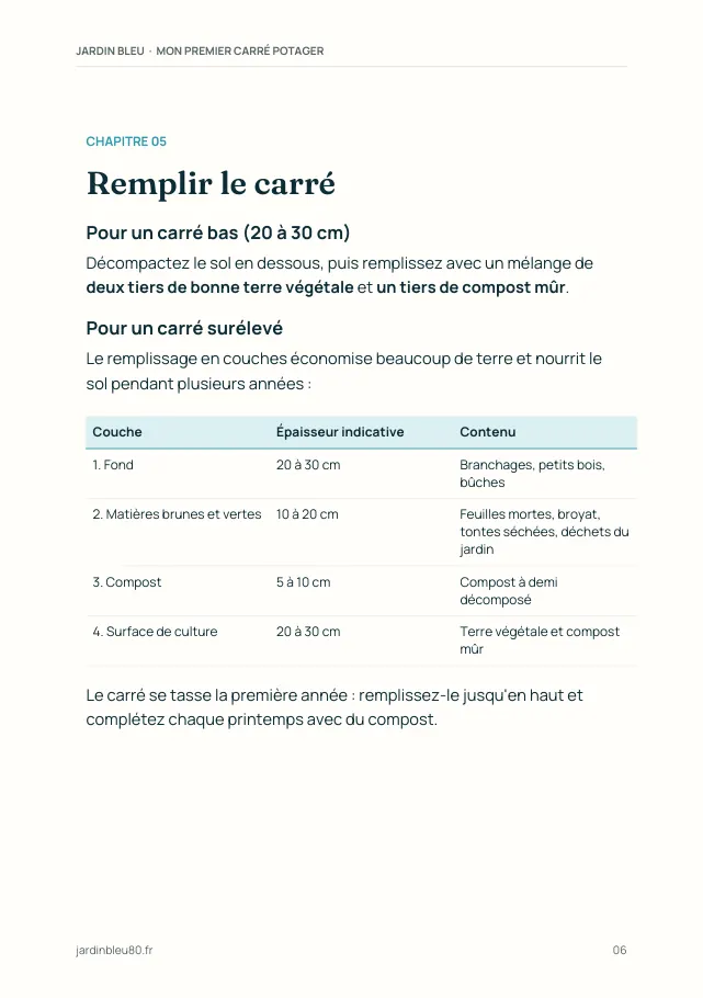 Aperçu de la page 6 de l'ebook Mon premier carré potager